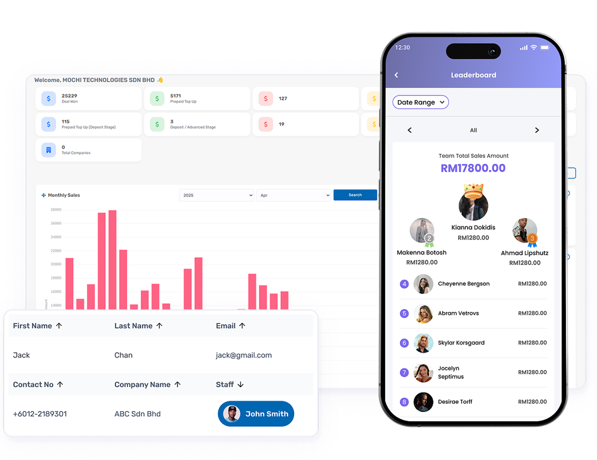 Enhance your business performance visibility with our integrated solutions
