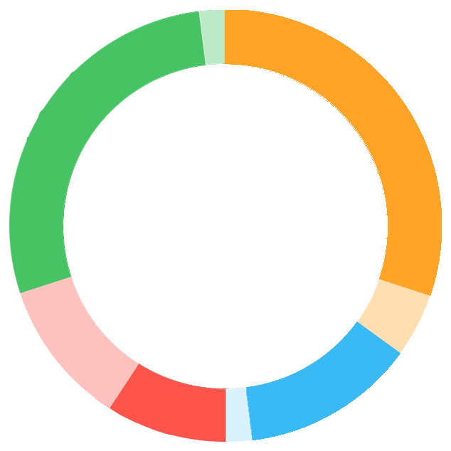 MOCHI Mobile App