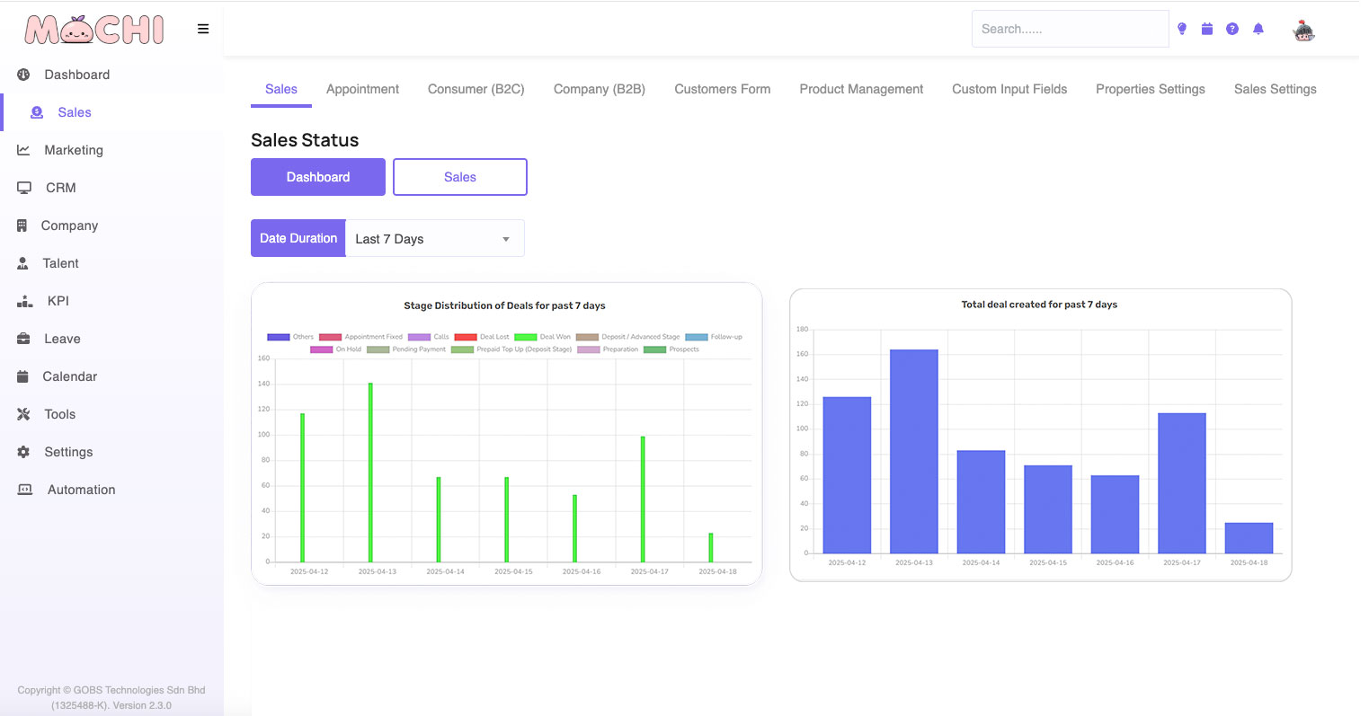 Malaysia #1 Business Growth Software