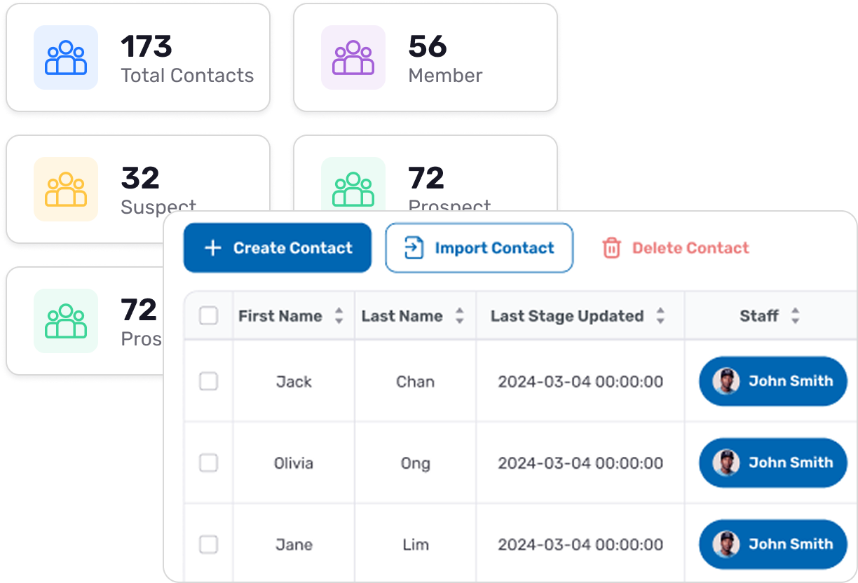 Centralized Customer Data