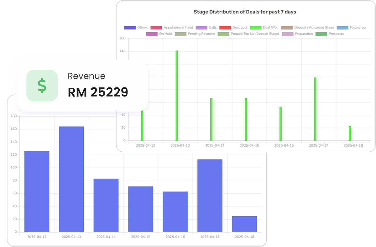 Sales Tracking