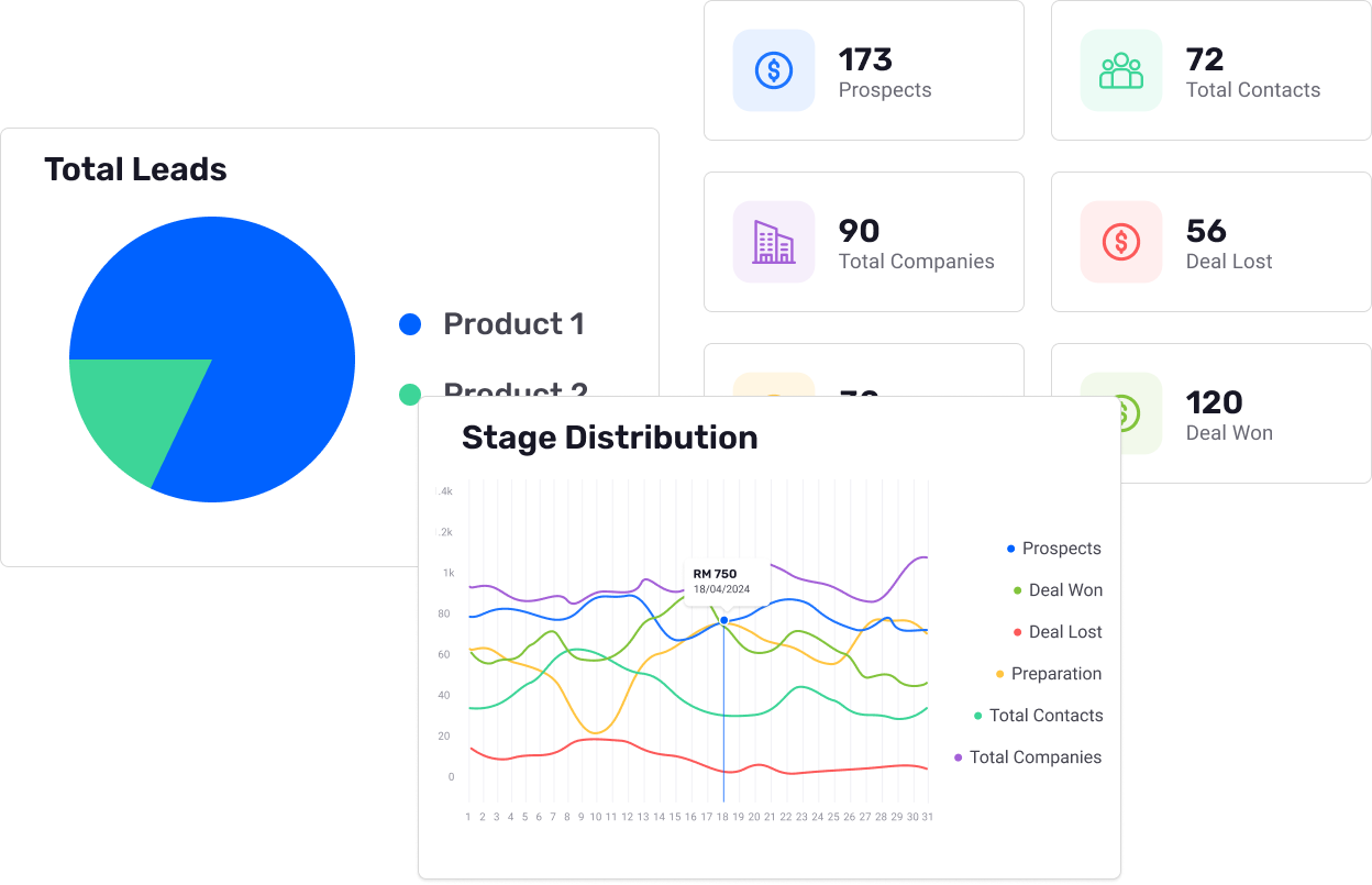 Sales Reporting and Analytics