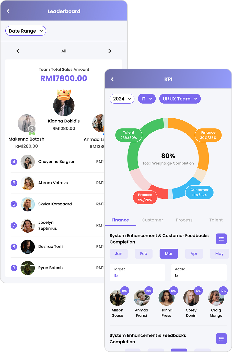 Comprehensive Performance Measurement